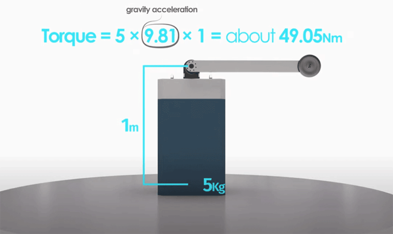 Torque Calculation