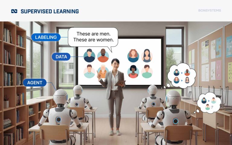 2. Superviser Learning
